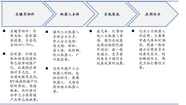 高端装备不断突破，形成智能制造产业集群