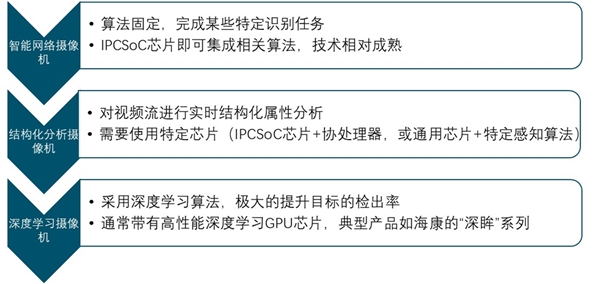 2019物联网网络安全行业市场发展趋势分析：安全意识的提升，市场空间巨大