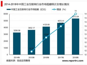 2020工业互联网发展趋势分析：5G加速铺开的智能化数字时代，应用领域不断拓展