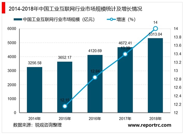 2020工业互联网发展趋势分析：5G加速铺开的智能化数字时代，应用领域不断拓展