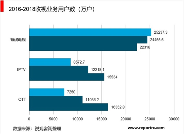 2019年电视机行业市场发展趋势分析：大屏与超高清视频的视觉效果更佳，临场感更强