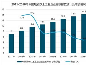 中国供应链金融市场现状及发展趋势分析，未来供应链金融快速发展