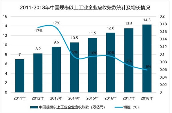 中国供应链金融市场现状及发展趋势分析，未来供应链金融快速发展