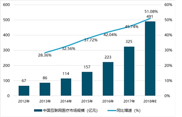 中国医疗软件产业园发展分析，政策助力市场规模迅速增加