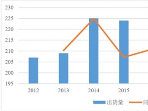 智能终端产品配件行业主要政策市场规模及行业壁垒