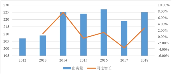 智能终端产品配件行业主要政策市场规模及行业壁垒