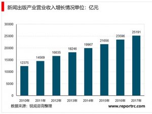 图书出版行业特征及市场竞争格局