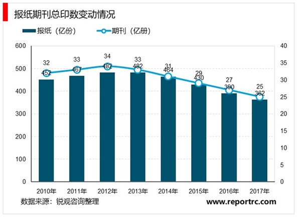 图书出版行业特征及市场竞争格局