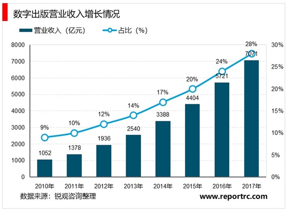 图书出版行业特征及市场竞争格局