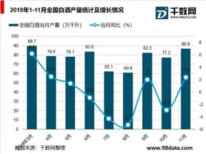 白酒行业发展现状与竞争现状分析，白酒消费仍具潜力