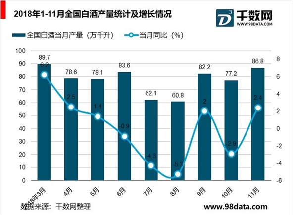 白酒行业发展现状与竞争现状分析，白酒消费仍具潜力