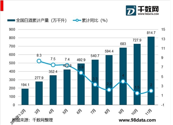 白酒行业发展现状与竞争现状分析，白酒消费仍具潜力