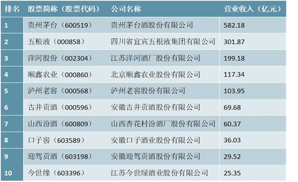 白酒行业发展现状与竞争现状分析，白酒消费仍具潜力