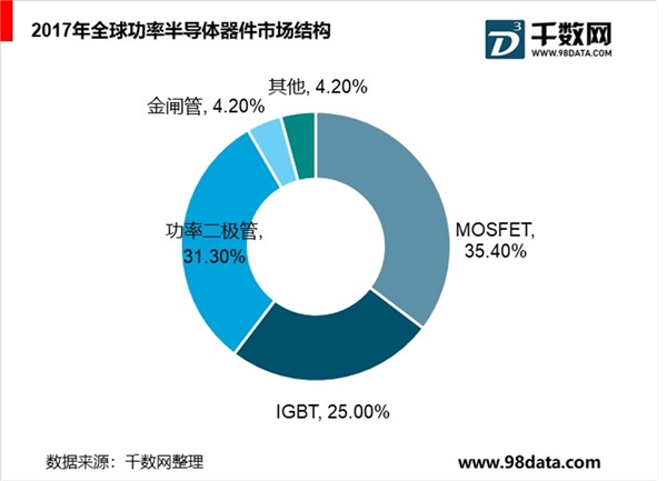 功率半导体历史悠久，产品类型丰富多样