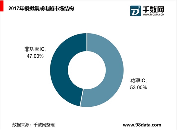 功率半导体历史悠久，产品类型丰富多样