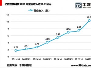 国内治疗干眼病新药研发情况，新研发的新药