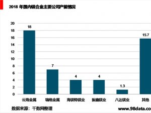 镁行业市场竞争格局分析，行业集中度情况