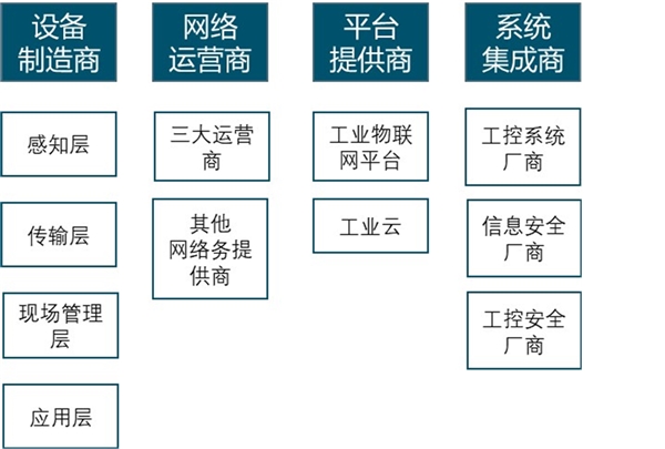 2019网络可视化行业市场情况分析：政策与技术的成熟行业前景可观