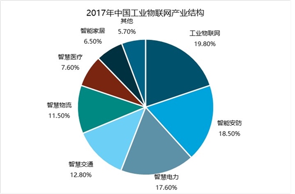 2019网络可视化行业市场情况分析：政策与技术的成熟行业前景可观