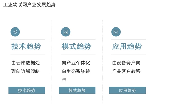 2019网络可视化行业市场情况分析：政策与技术的成熟行业前景可观