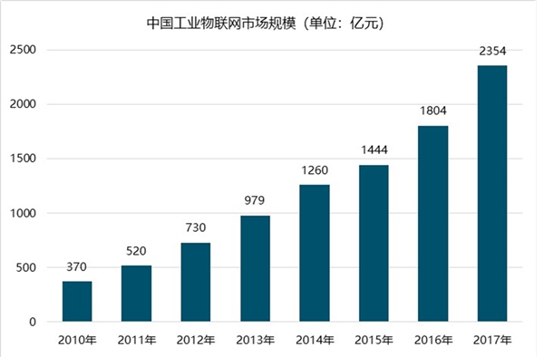 2019网络可视化行业市场情况分析：政策与技术的成熟行业前景可观