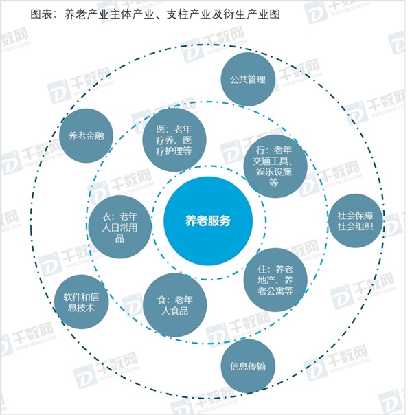 2019智慧养老行业市场发展趋势分析：人口老龄化高峰，未来养老广阔的市场空间也有待挖掘