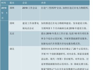 智能电网行业分析：用电环节占智能化投资的比重最高