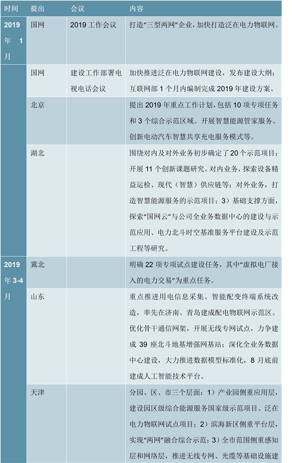 智能电网行业分析：用电环节占智能化投资的比重最高