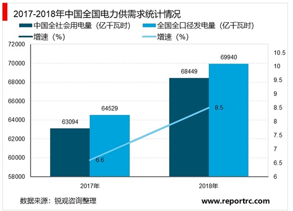 智能电网行业分析：用电环节占智能化投资的比重最高