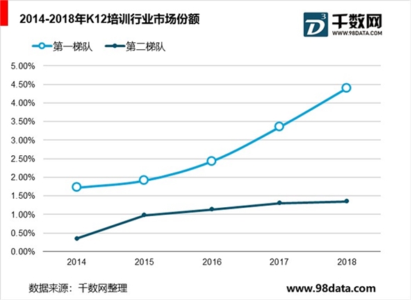 K12培训行业市场需求旺盛，当前政策监管趋势风险分析