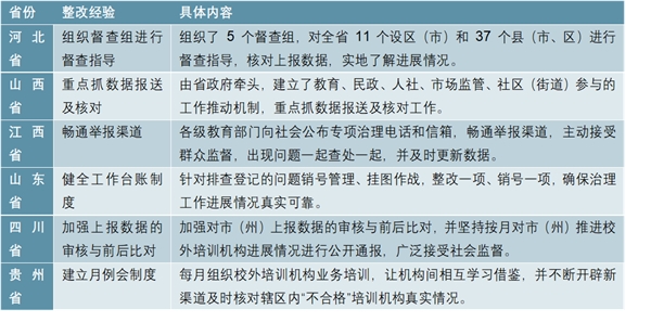 K12培训行业市场需求旺盛，当前政策监管趋势风险分析