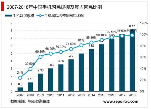 互联网电子商务行业市场发展趋势分析：利好的政策给行业可观的前景