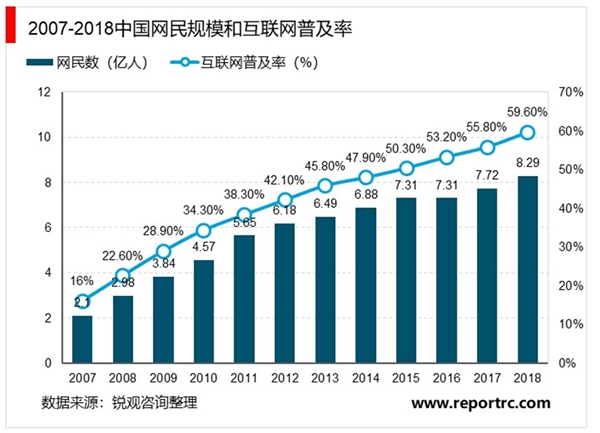 互联网电子商务行业市场发展趋势分析：利好的政策给行业可观的前景