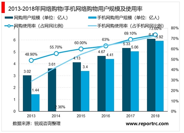 互联网电子商务行业市场发展趋势分析：利好的政策给行业可观的前景