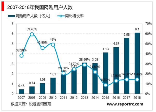 电子商务服务行业概况及监管体制及法律法规