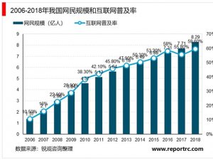 电子商务服务行业概况及监管体制及法律法规