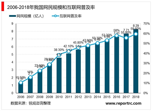 电子商务服务行业概况及监管体制及法律法规