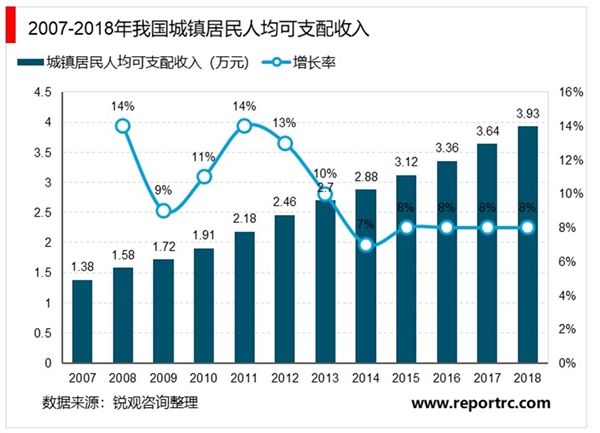 电子商务服务行业概况及监管体制及法律法规