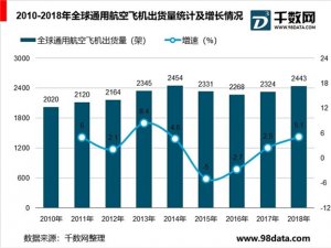 全球航空复合材料行业分析，需求规模逐年增加