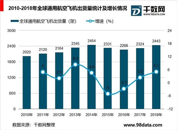 全球航空复合材料行业分析，需求规模逐年增加