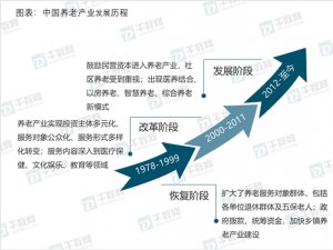 2019养老行业市场情况分析：中国“未富先老”矛盾突出，养老是最大民生所言