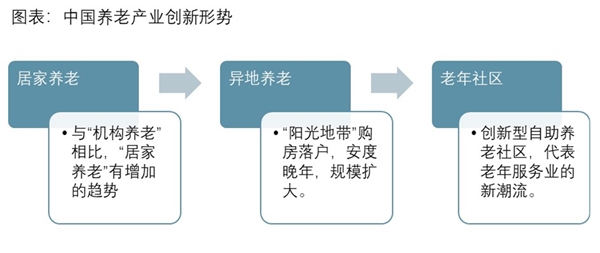 2019养老行业市场情况分析：中国“未富先老”矛盾突出，养老是最大民生所言非虚