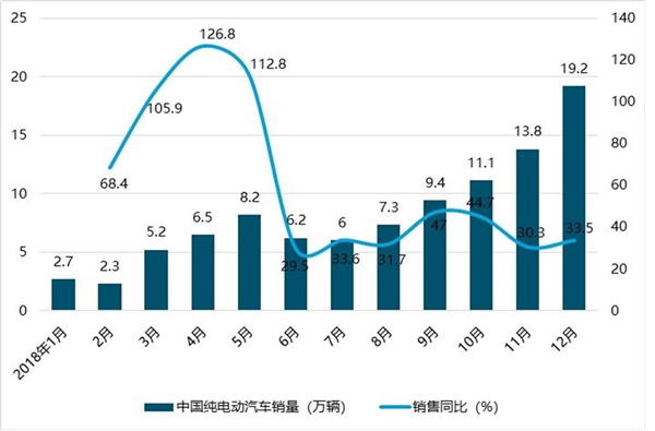 中国汽车行业市场分析，新能源汽车仍是增长主动力