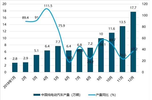 中国汽车行业市场分析，新能源汽车仍是增长主动力