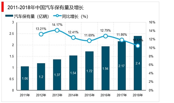 2020年车联网市场规模分析：自动驾驶及智慧物流领域继续渗透