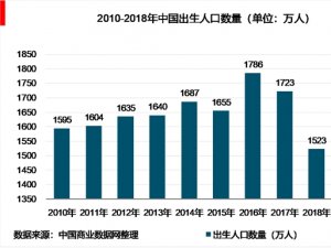 2019年中国早教产业竞争格局，未来发展趋势，未来早教市场空间巨大