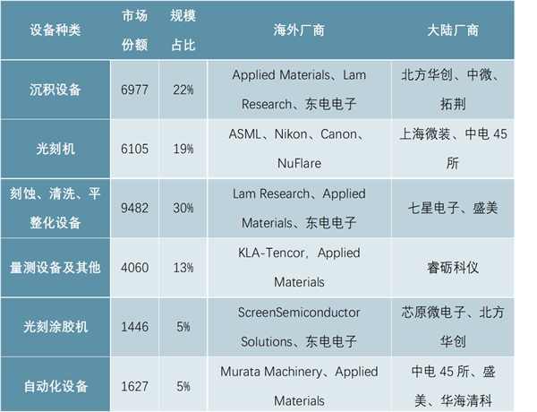 半导体设备国产化发展趋势，市场需求强大，国外企业技术封锁