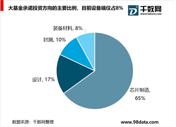 半导体设备国产化发展趋势，市场需求强大，国外企业技术封锁