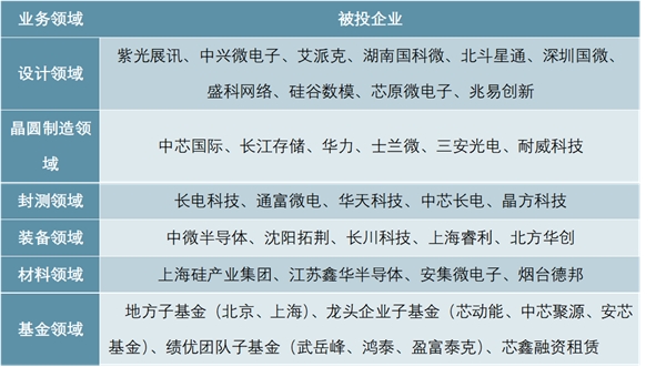 半导体设备国产化发展趋势，市场需求强大，国外企业技术封锁