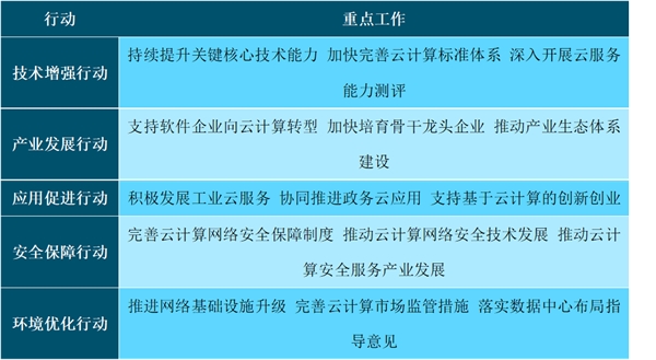 云计算行业市场分析，云计算市场规模将超1300亿元